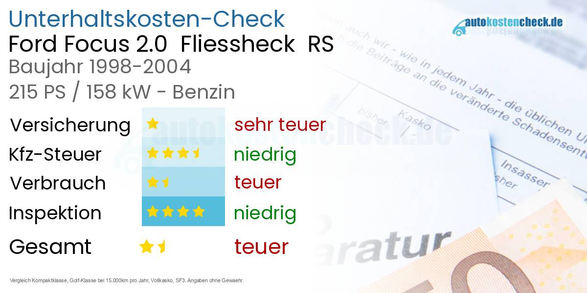 Unterhaltskosten Ford Focus 2.0 Fliessheck RS