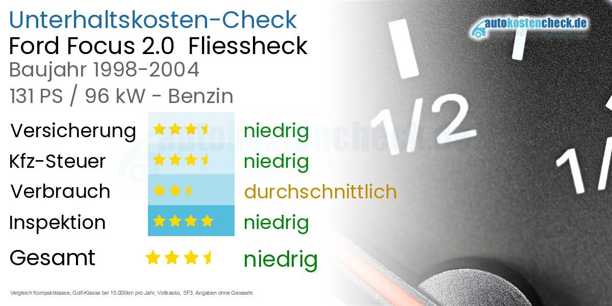 Unterhaltskosten Ford Focus 2.0 Fliessheck