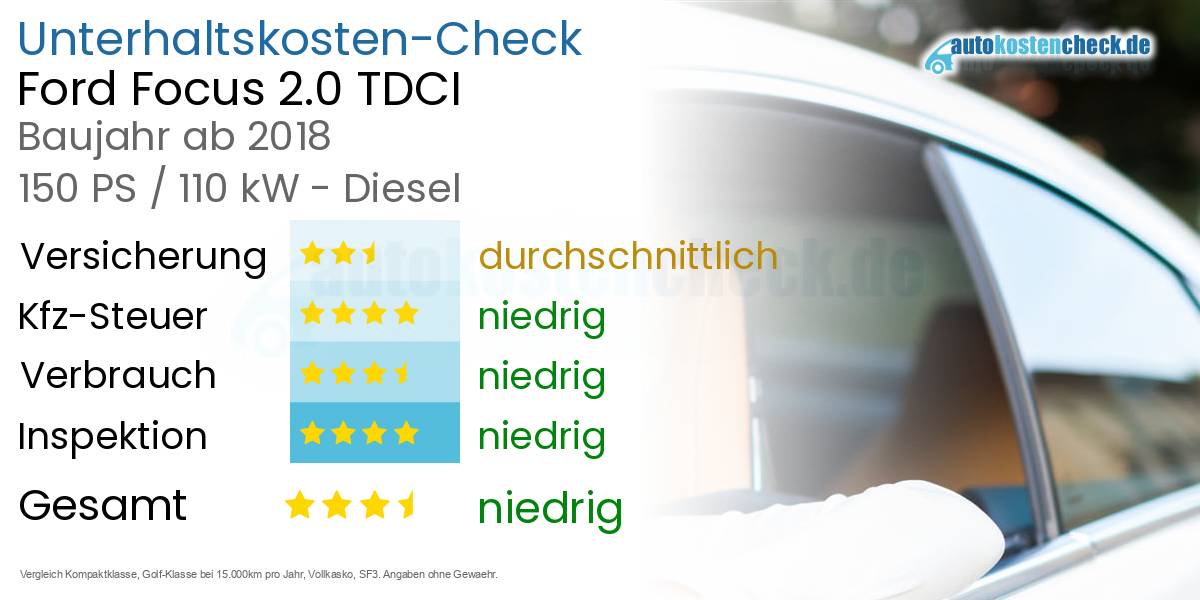 Unterhaltskosten Ford Focus 2.0 TDCI 