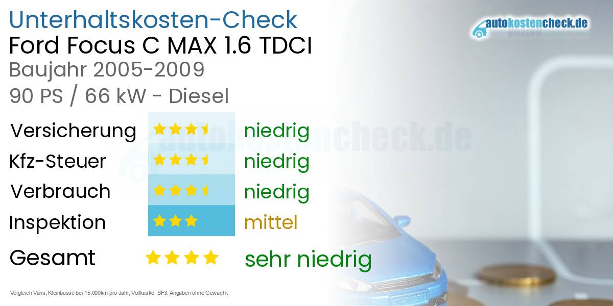 Unterhaltskosten Ford Focus C MAX 1.6 TDCI