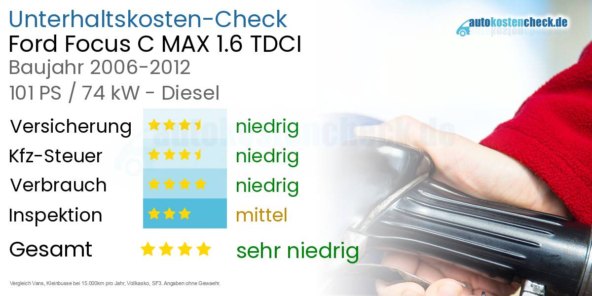 Unterhaltskosten Ford Focus C MAX 1.6 TDCI