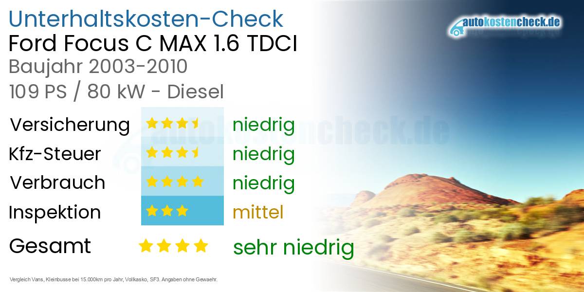 Unterhaltskosten Ford Focus C MAX 1.6 TDCI
