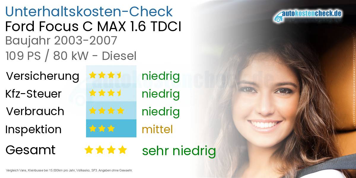 Unterhaltskosten Ford Focus C MAX 1.6 TDCI