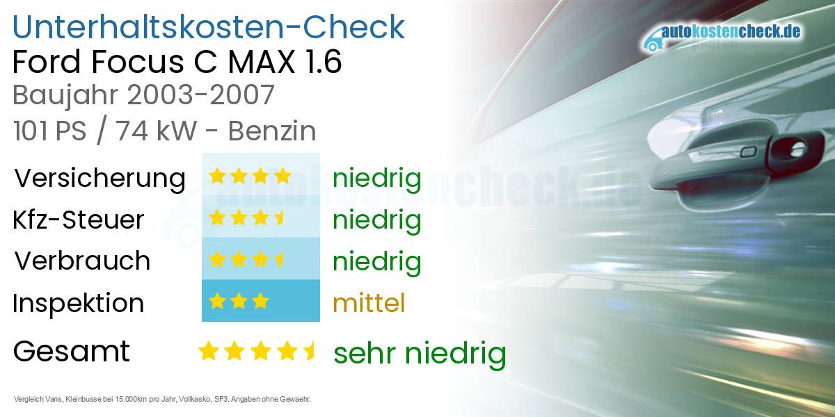 Unterhaltskosten Ford Focus C MAX 1.6