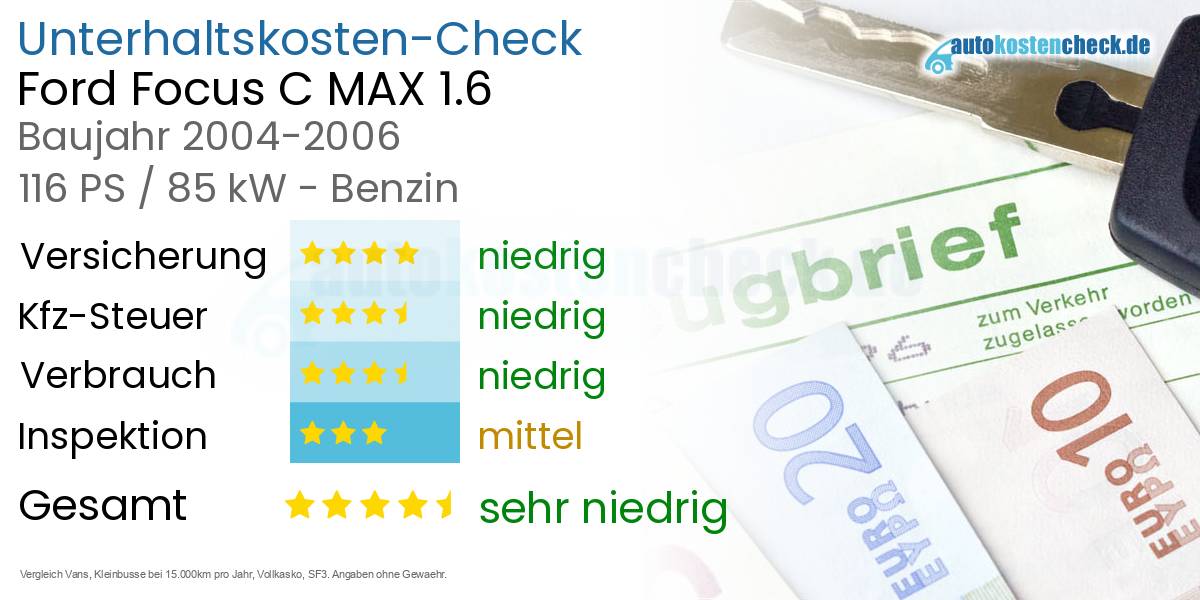 Unterhaltskosten Ford Focus C MAX 1.6