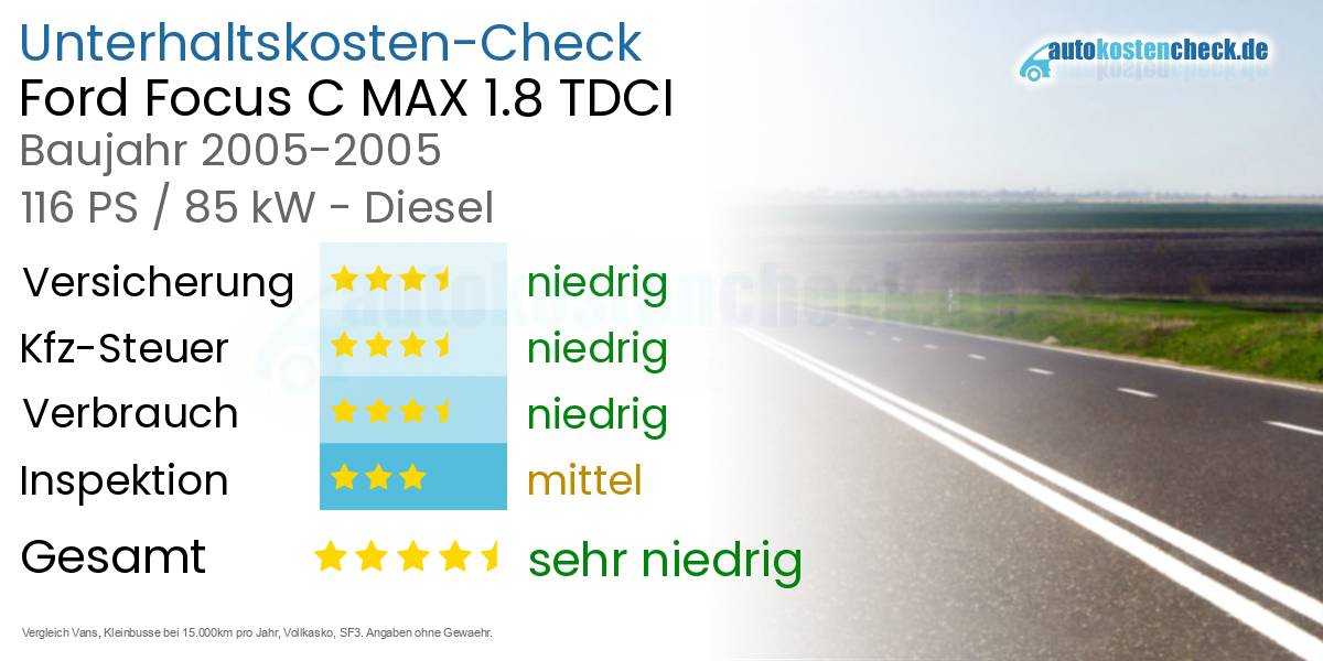 Unterhaltskosten Ford Focus C MAX 1.8 TDCI