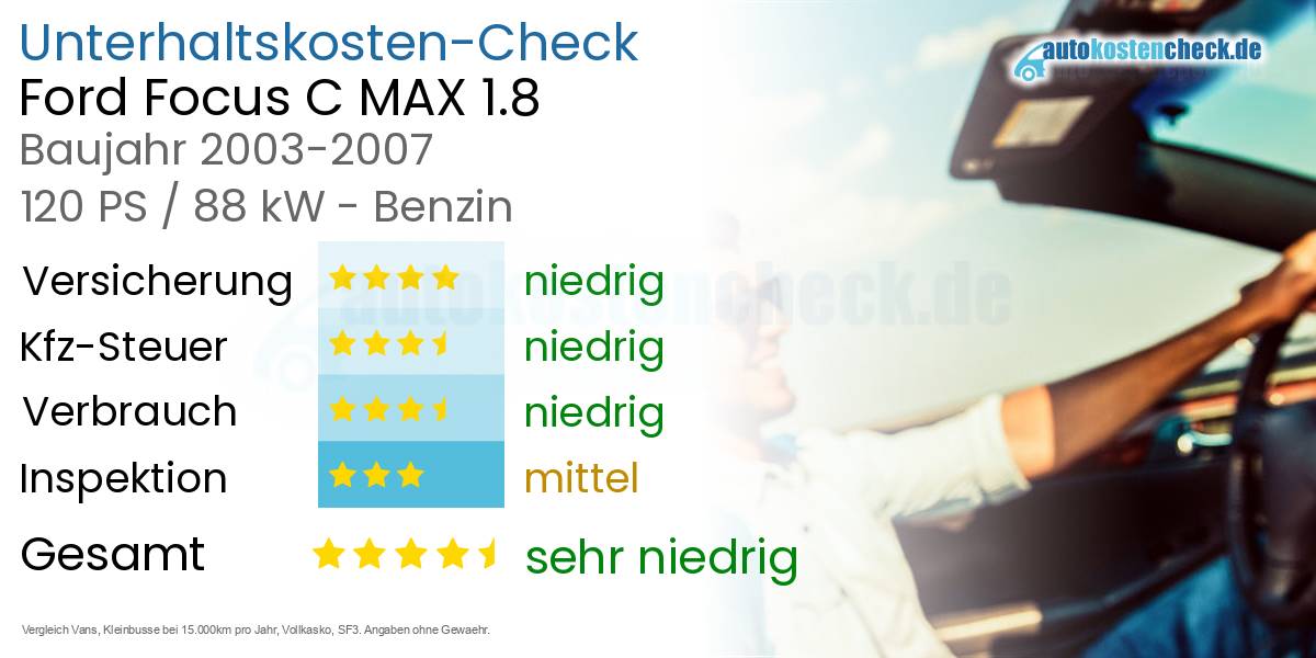 Unterhaltskosten Ford Focus C MAX 1.8