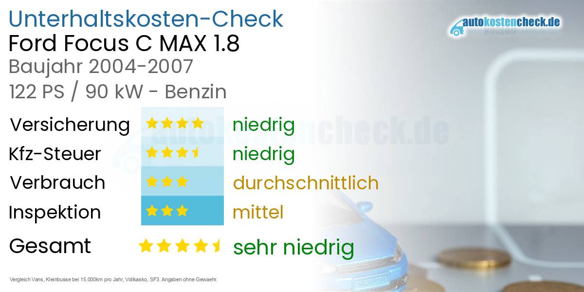 Unterhaltskosten Ford Focus C MAX 1.8