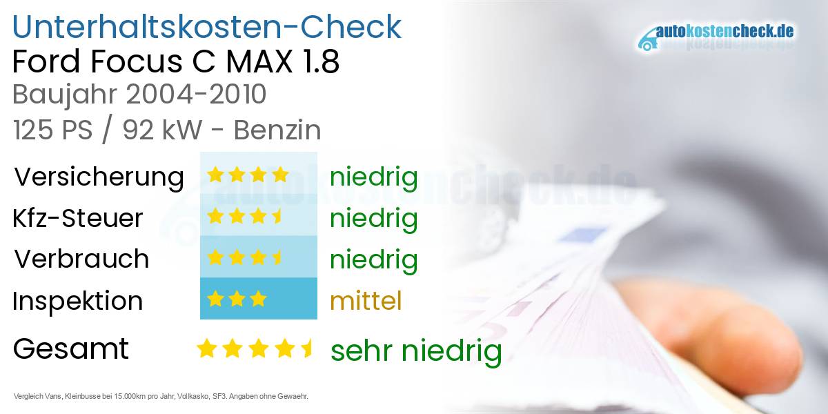 Unterhaltskosten Ford Focus C MAX 1.8 