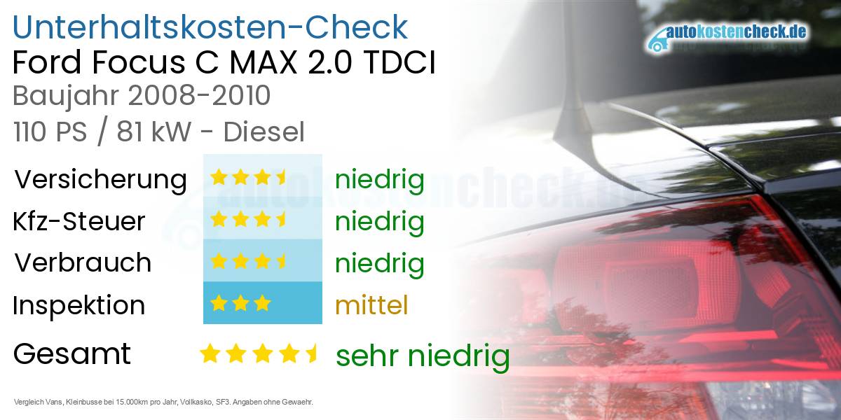 Unterhaltskosten Ford Focus C MAX 2.0 TDCI