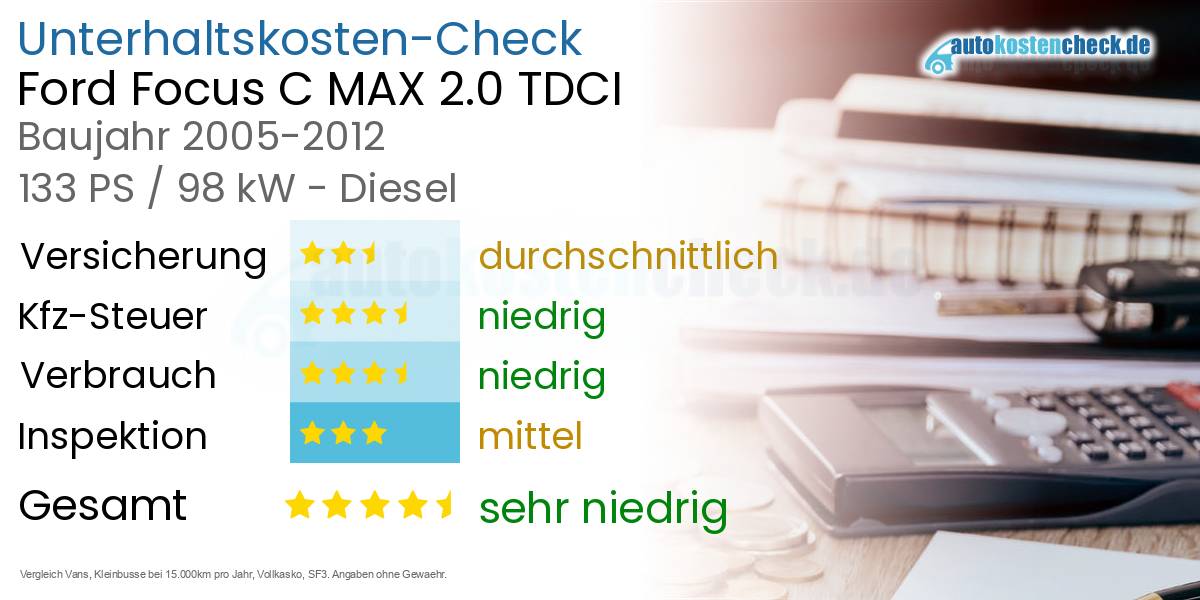 Unterhaltskosten Ford Focus C MAX 2.0 TDCI