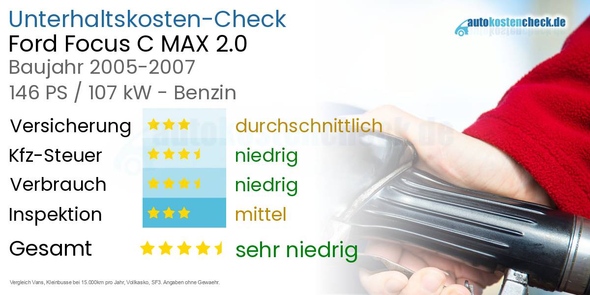 Unterhaltskosten Ford Focus C MAX 2.0