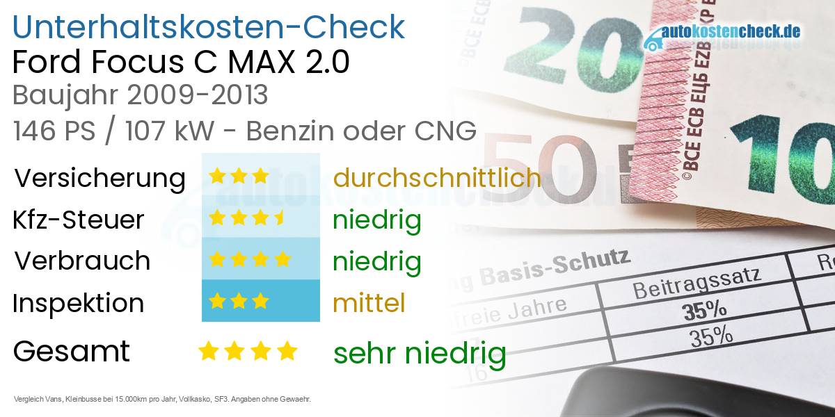 Unterhaltskosten Ford Focus C MAX 2.0 