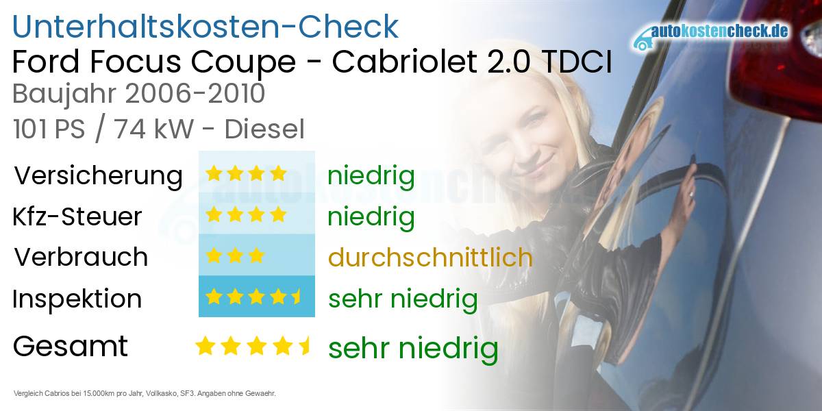 Unterhaltskosten Ford Focus Coupe - Cabriolet 2.0 TDCI