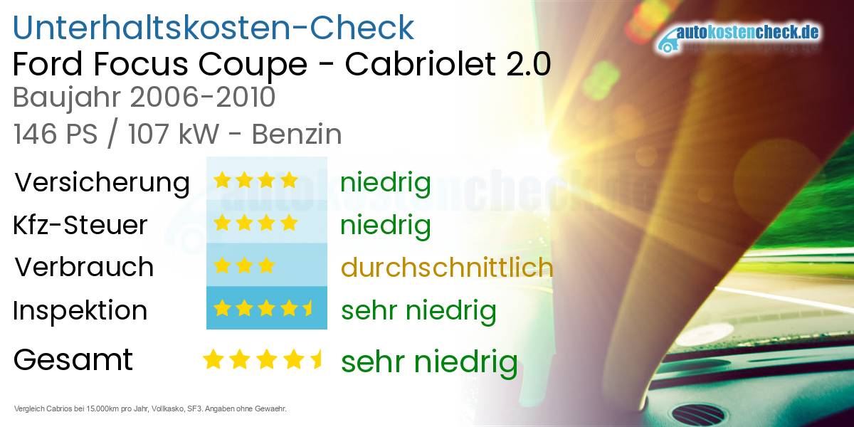 Unterhaltskosten Ford Focus Coupe - Cabriolet 2.0 