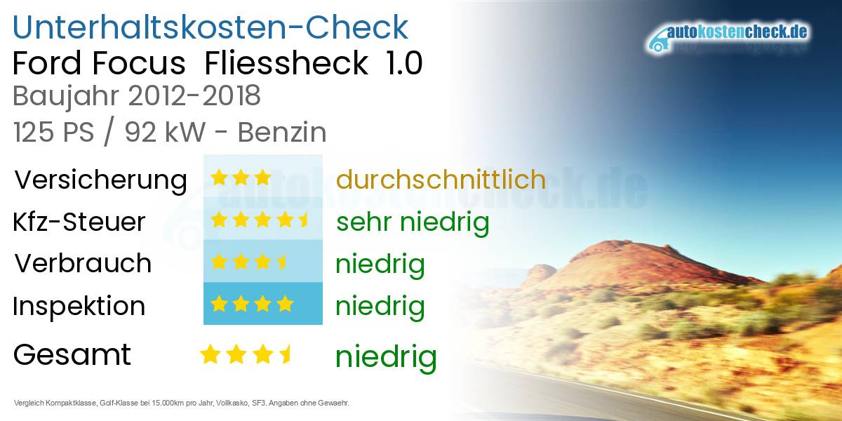 Unterhaltskosten Ford Focus Fliessheck 1.0