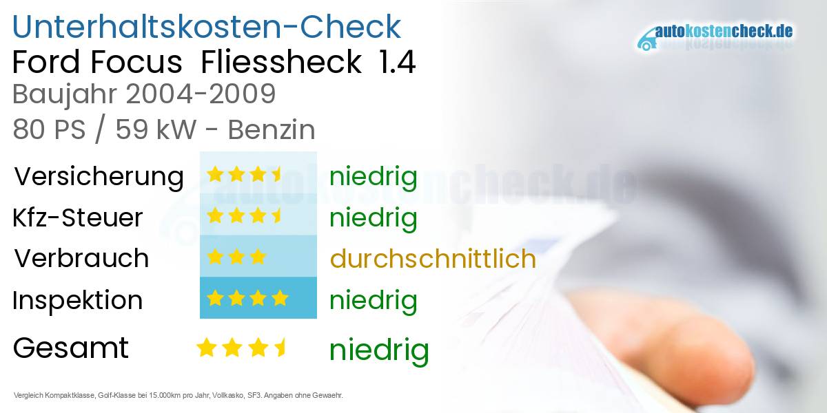 Unterhaltskosten Ford Focus  Fliessheck  1.4 