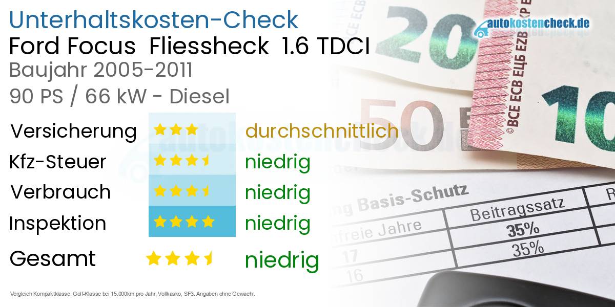 Unterhaltskosten Ford Focus Fliessheck 1.6 TDCI