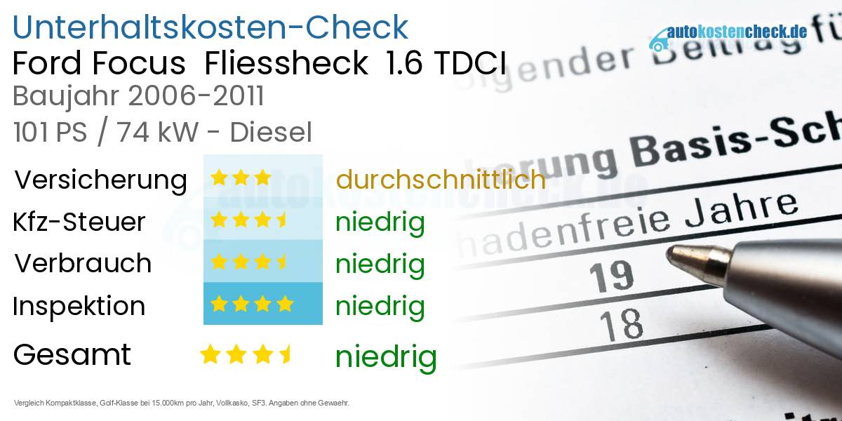 Unterhaltskosten Ford Focus  Fliessheck  1.6 TDCI 