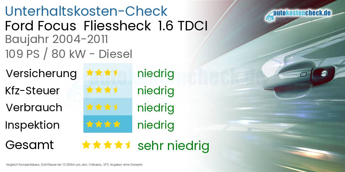 Unterhaltskosten Ford Focus Fliessheck 1.6 TDCI