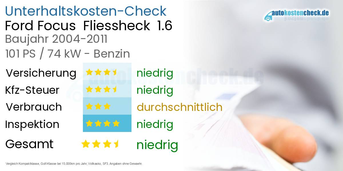 Unterhaltskosten Ford Focus  Fliessheck  1.6 