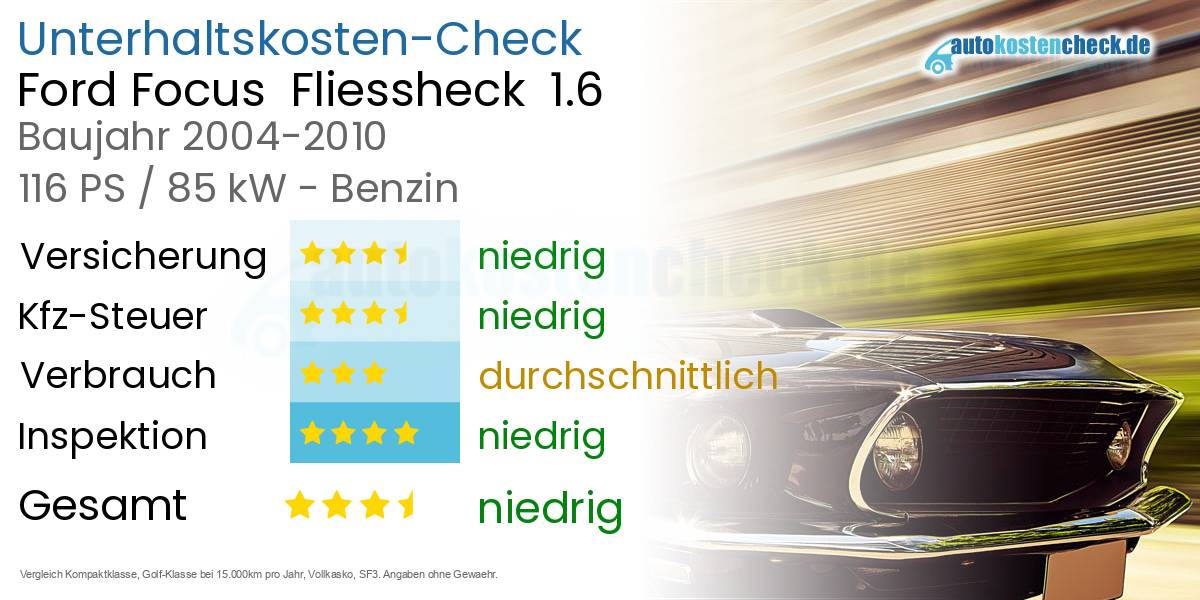Unterhaltskosten Ford Focus  Fliessheck  1.6 