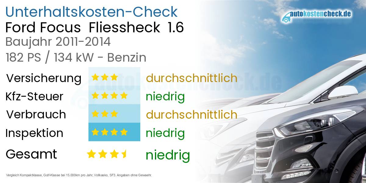 Unterhaltskosten Ford Focus  Fliessheck  1.6 