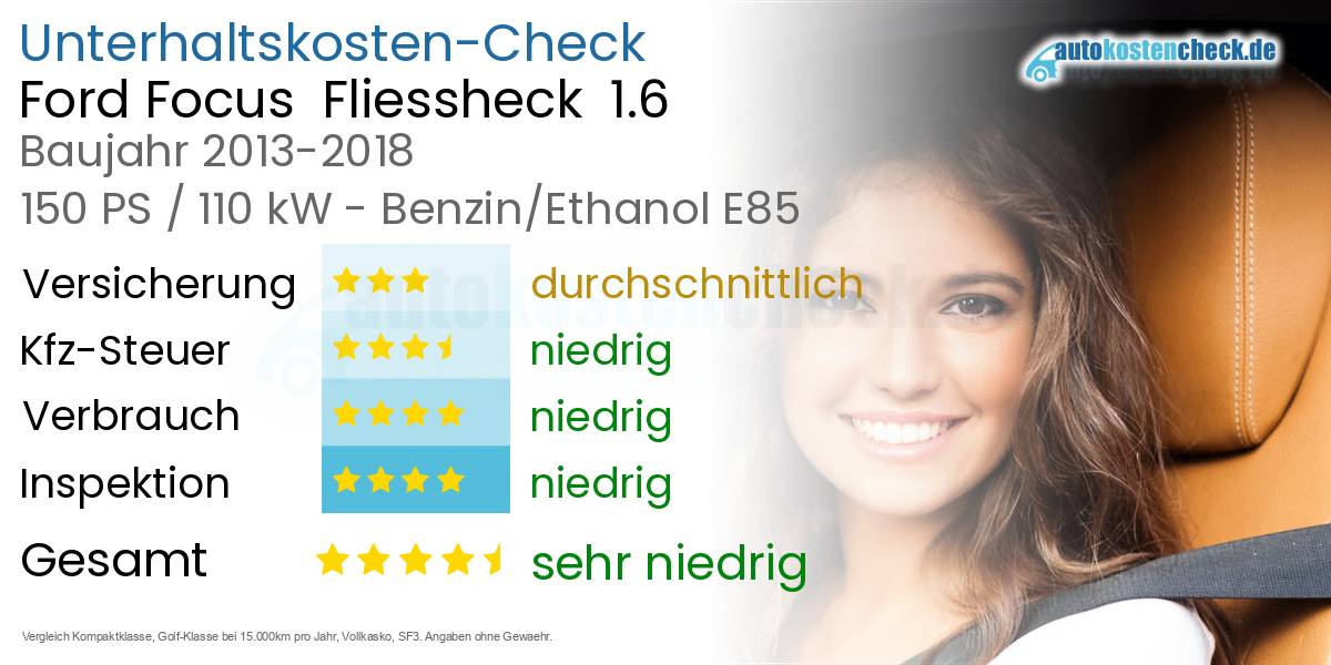 Unterhaltskosten Ford Focus Fliessheck 1.6