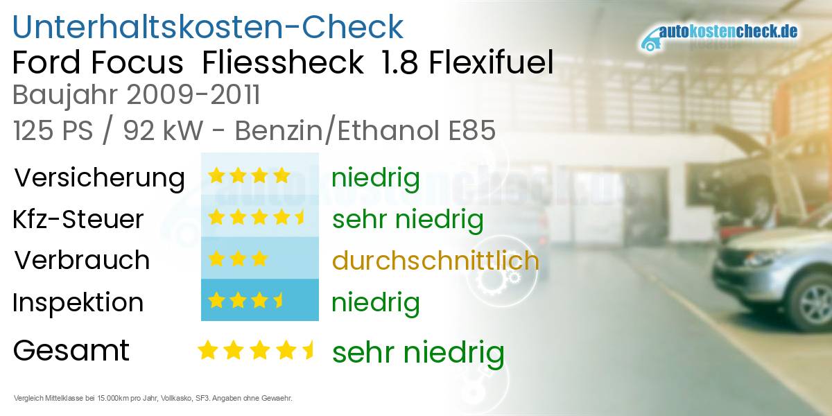 Unterhaltskosten Ford Focus  Fliessheck  1.8 Flexifuel 