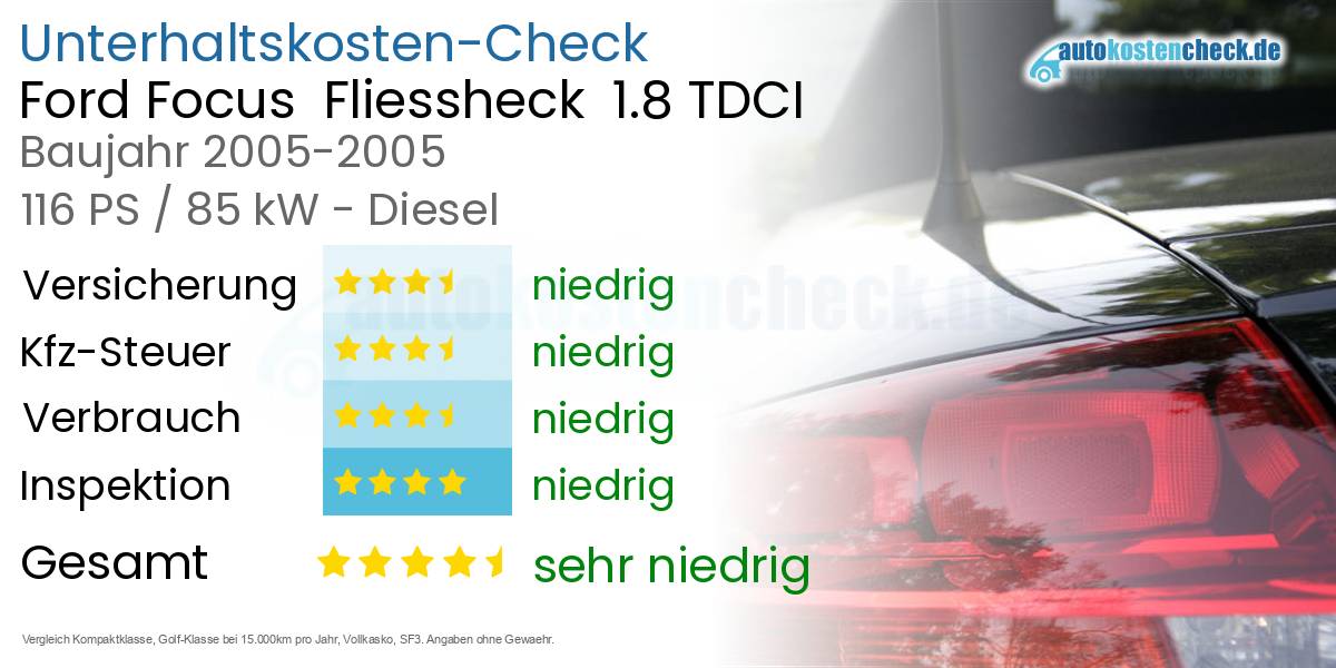 Unterhaltskosten Ford Focus Fliessheck 1.8 TDCI