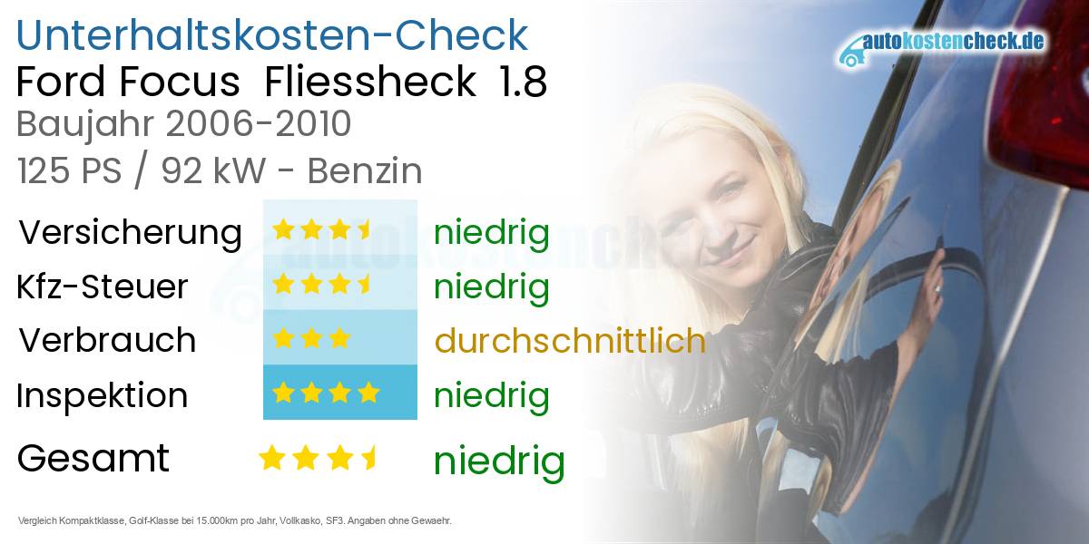 Unterhaltskosten Ford Focus  Fliessheck  1.8 