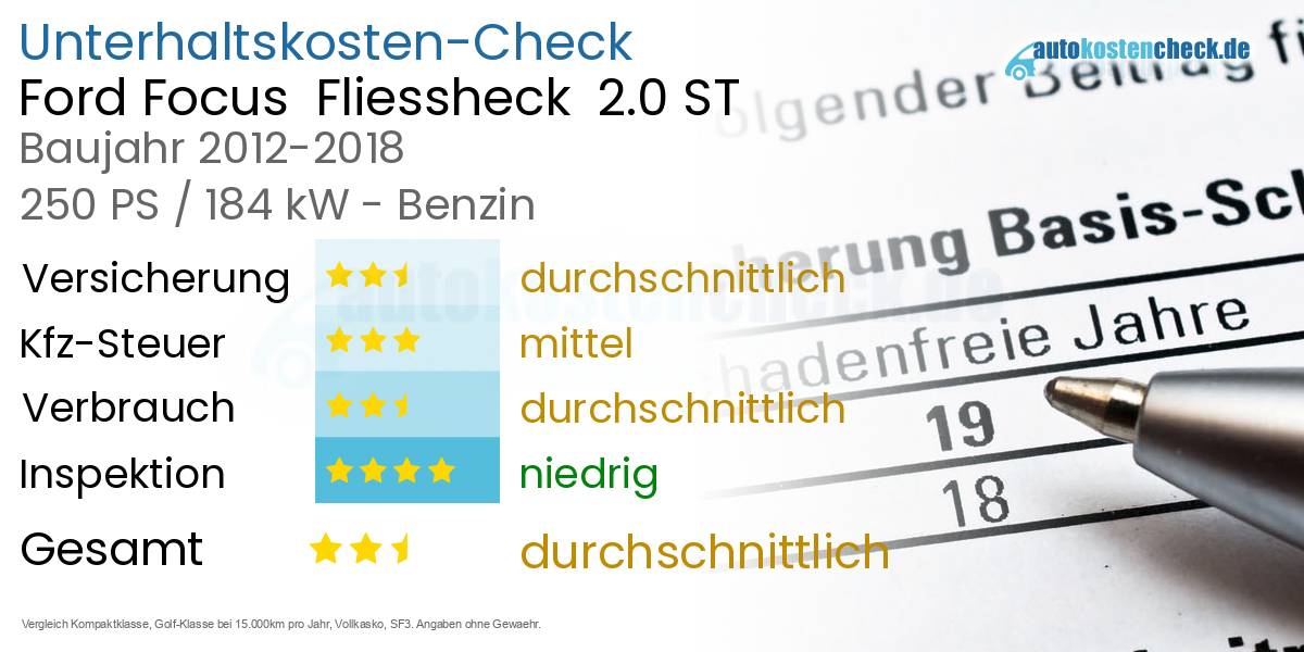 Unterhaltskosten Ford Focus  Fliessheck  2.0 ST 