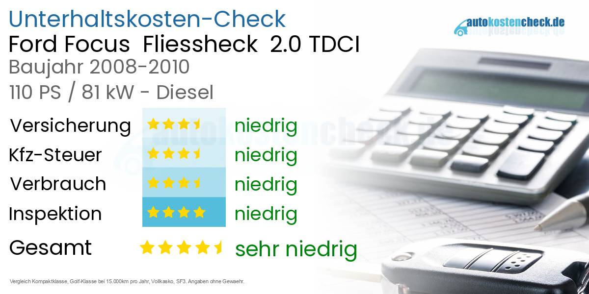 Unterhaltskosten Ford Focus Fliessheck 2.0 TDCI