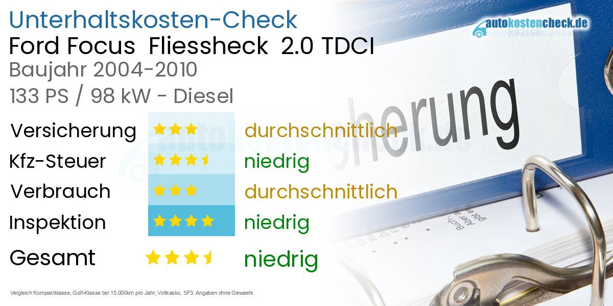 Unterhaltskosten Ford Focus  Fliessheck  2.0 TDCI 