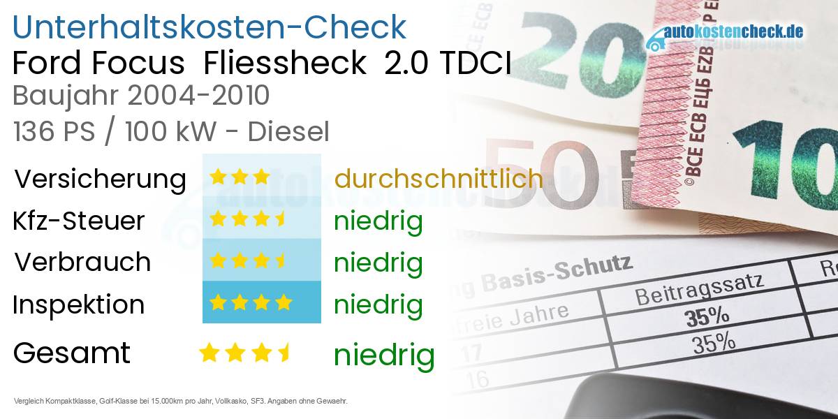 Unterhaltskosten Ford Focus  Fliessheck  2.0 TDCI 