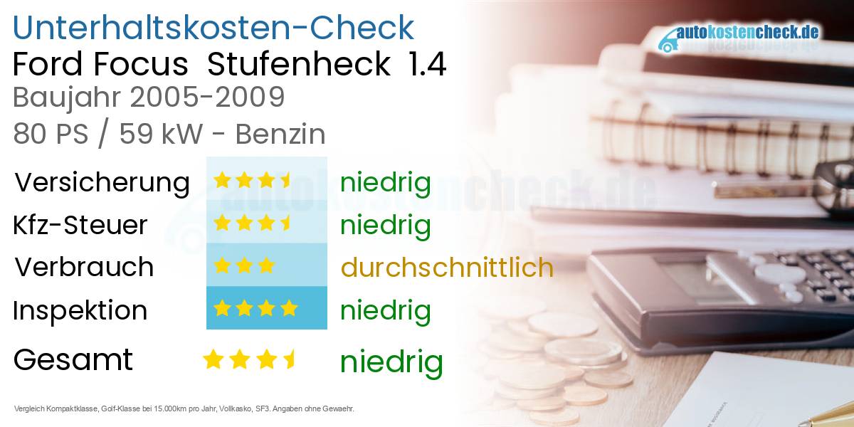 Unterhaltskosten Ford Focus Stufenheck 1.4