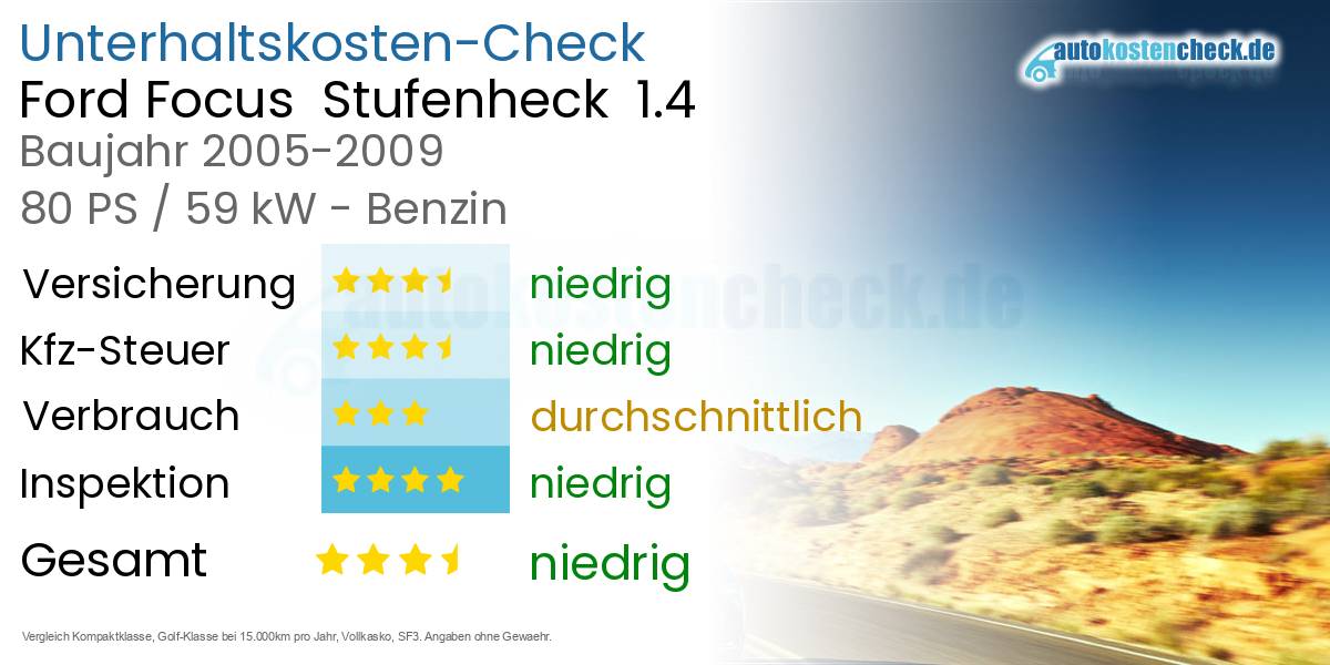 Unterhaltskosten Ford Focus Stufenheck 1.4