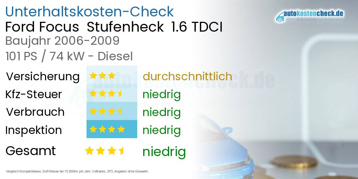 Unterhaltskosten Ford Focus Stufenheck 1.6 TDCI