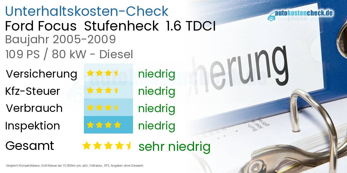 Unterhaltskosten Ford Focus Stufenheck 1.6 TDCI