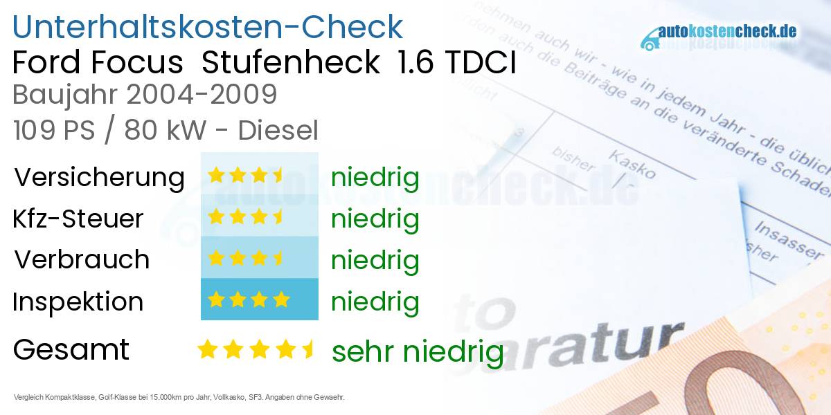 Unterhaltskosten Ford Focus Stufenheck 1.6 TDCI