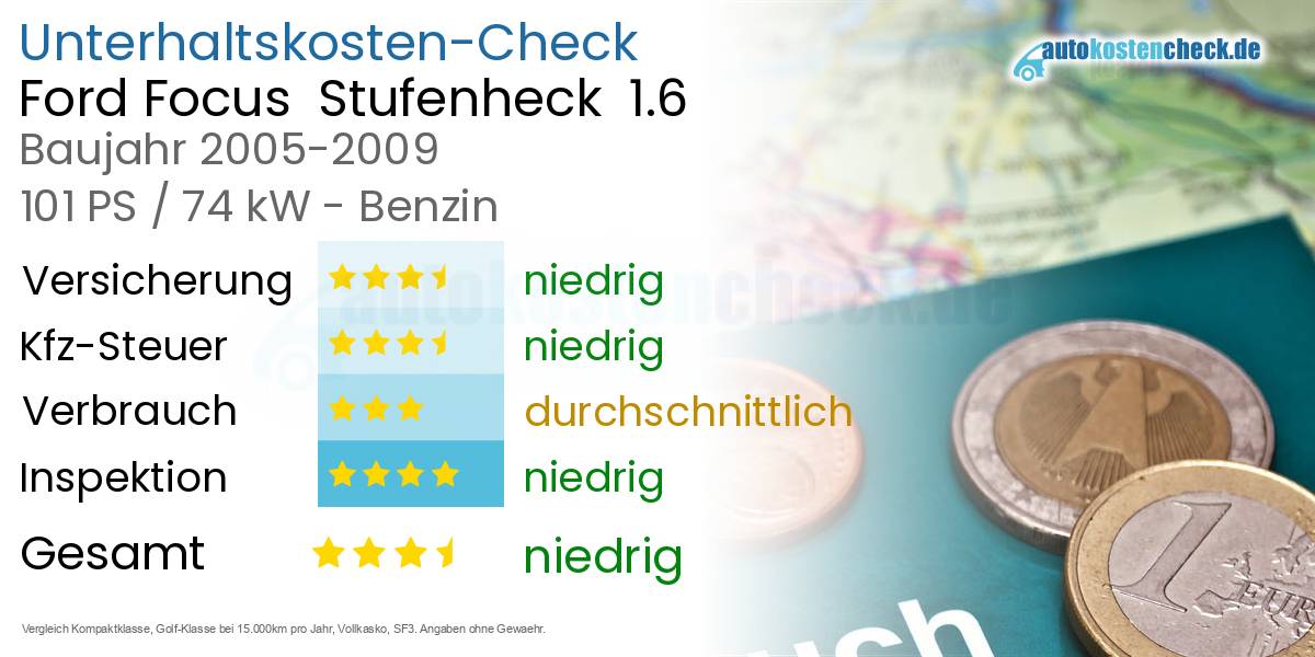 Unterhaltskosten Ford Focus Stufenheck 1.6