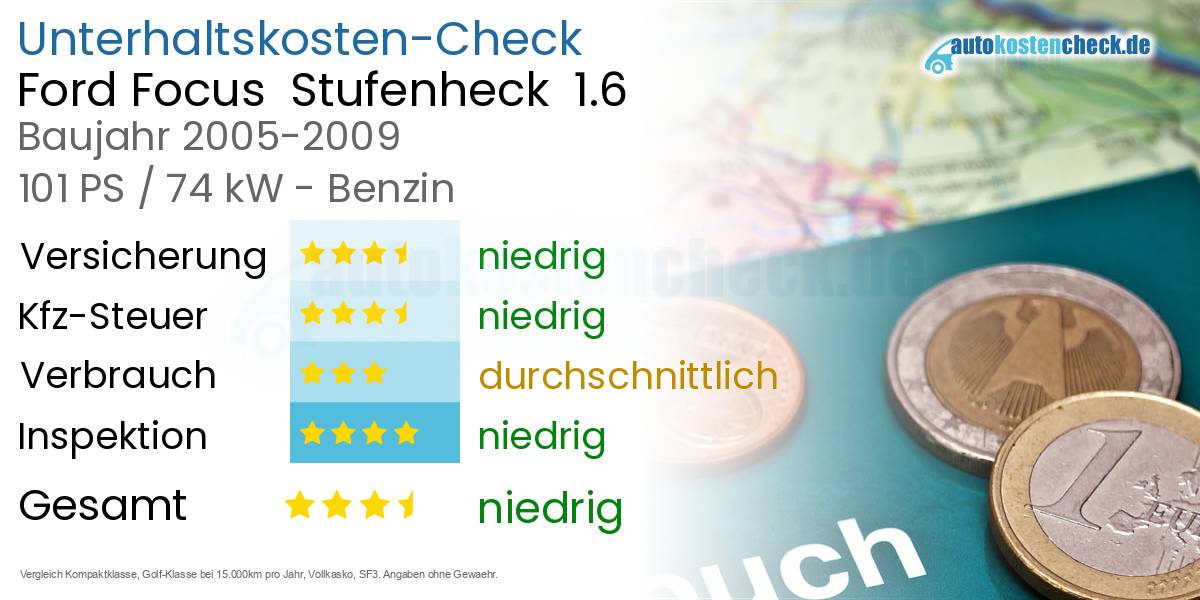 Unterhaltskosten Ford Focus Stufenheck 1.6