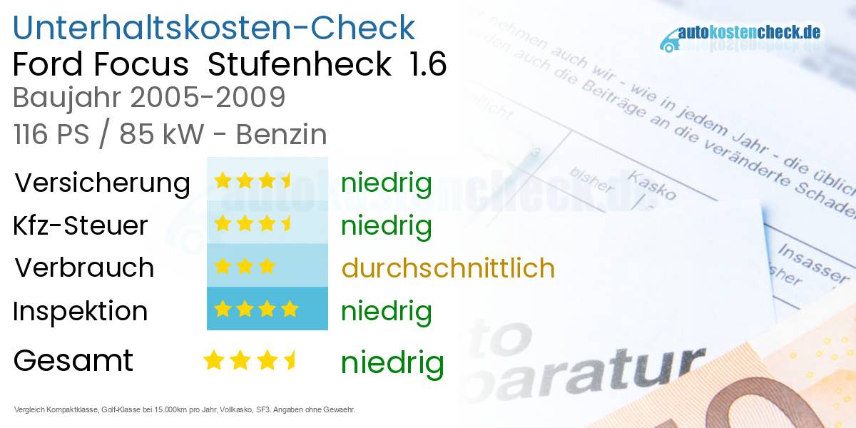 Unterhaltskosten Ford Focus Stufenheck 1.6
