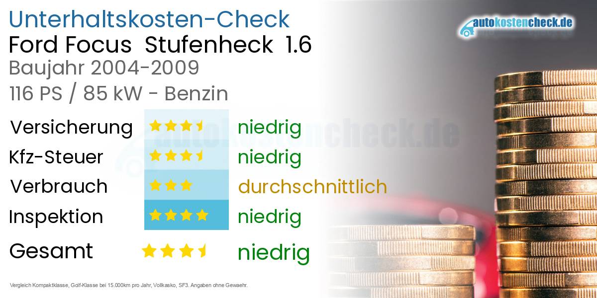 Unterhaltskosten Ford Focus Stufenheck 1.6