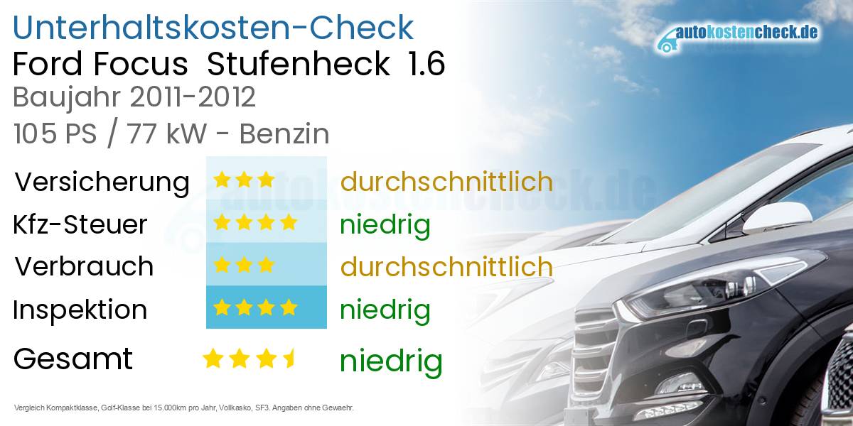Unterhaltskosten Ford Focus Stufenheck 1.6