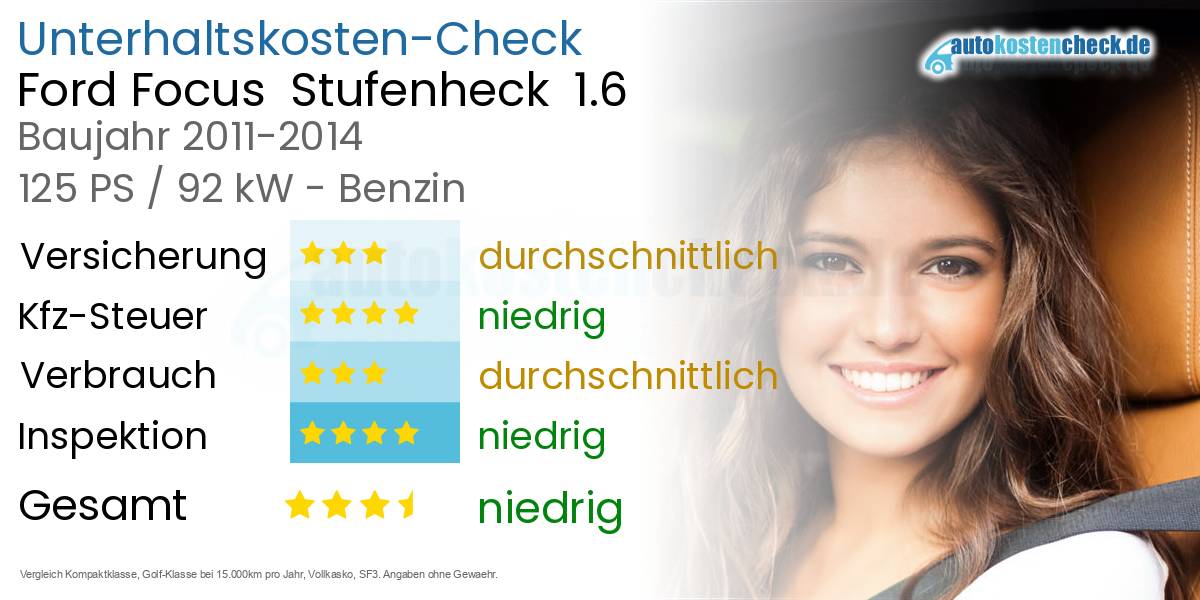 Unterhaltskosten Ford Focus Stufenheck 1.6