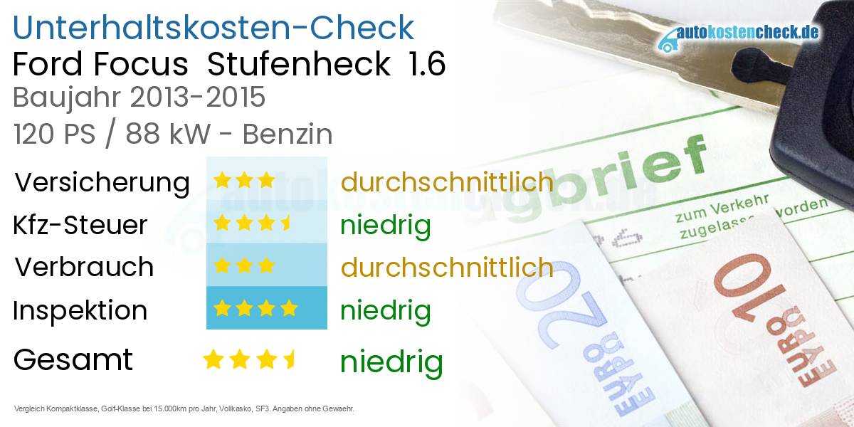 Unterhaltskosten Ford Focus Stufenheck 1.6