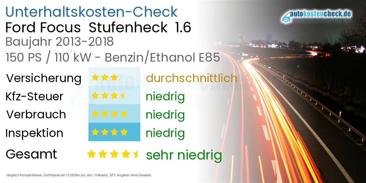 Unterhaltskosten Ford Focus Stufenheck 1.6
