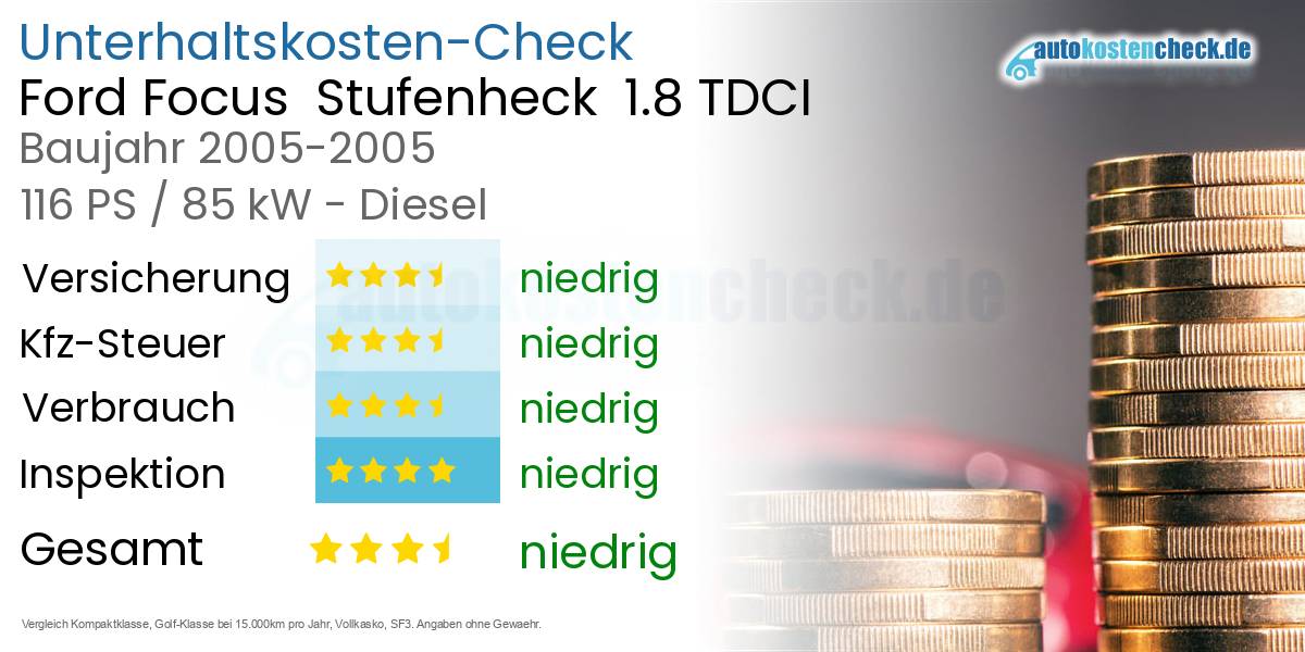 Unterhaltskosten Ford Focus Stufenheck 1.8 TDCI