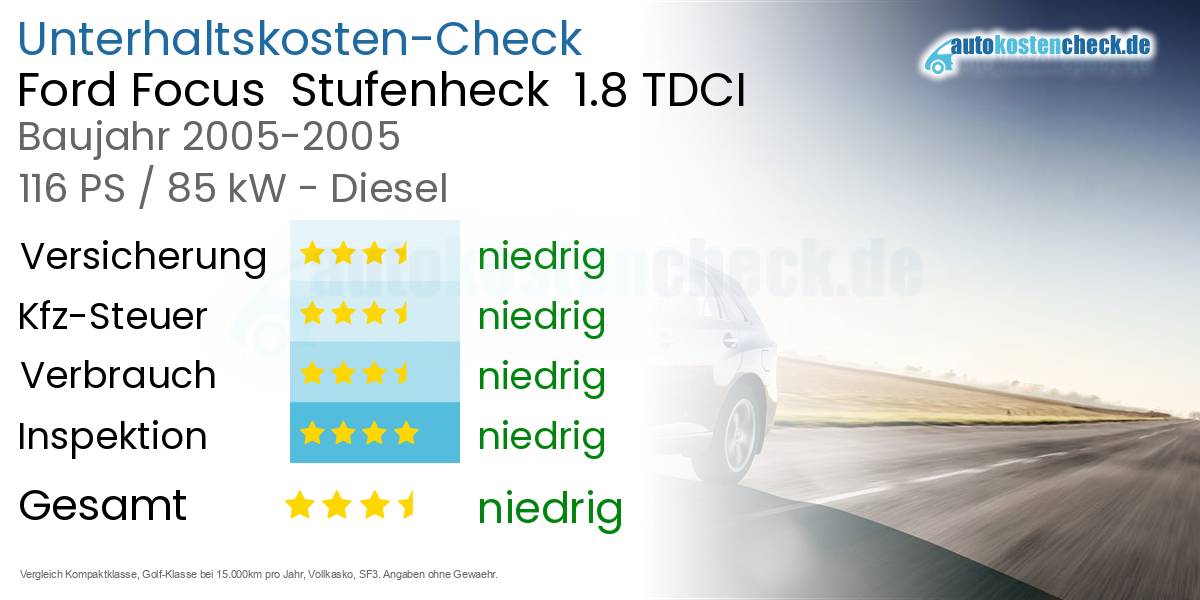 Unterhaltskosten Ford Focus Stufenheck 1.8 TDCI